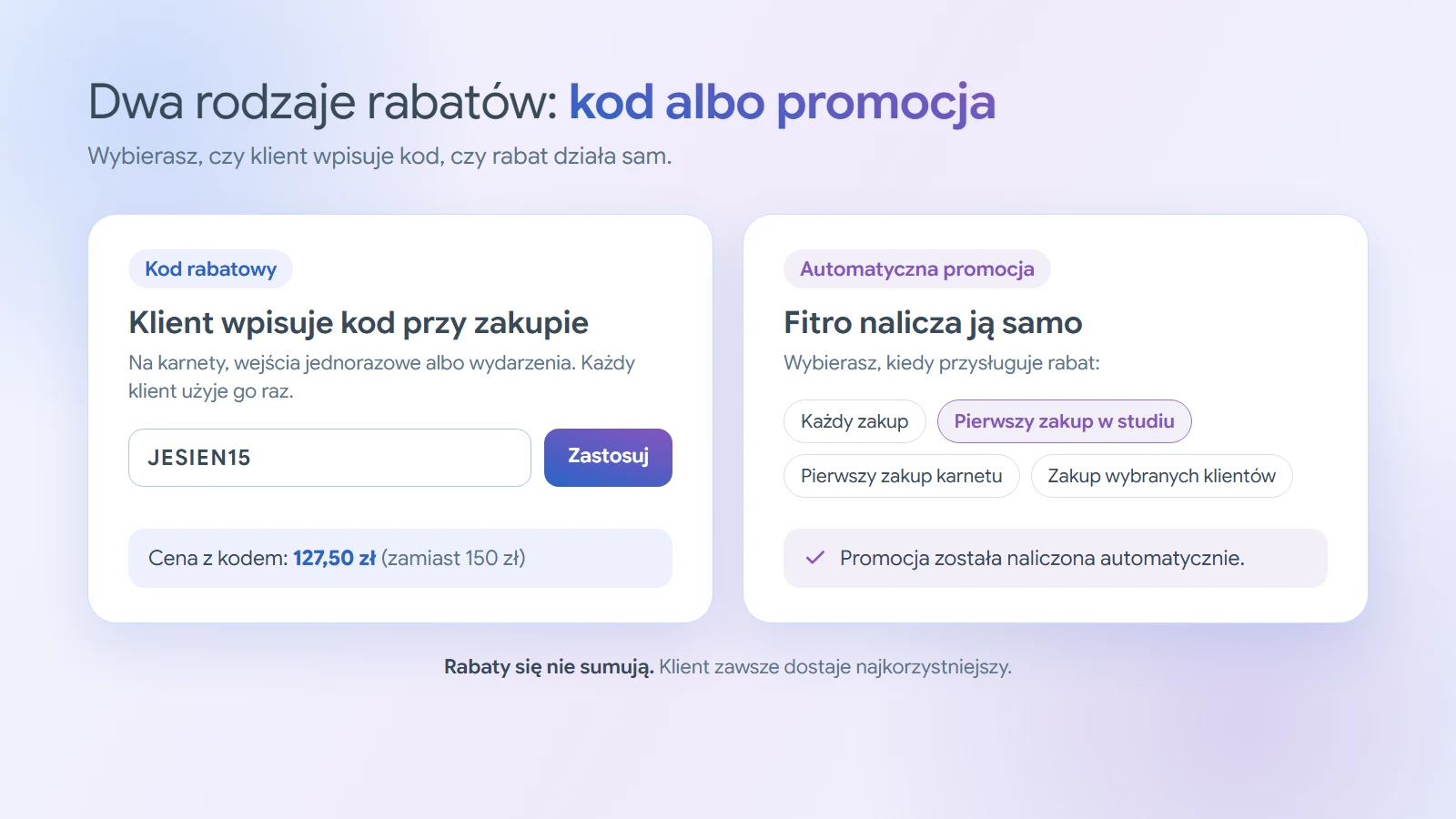 Porównanie dwóch rodzajów rabatów. Kod rabatowy: klient wpisuje kod przy zakupie i widzi cenę z kodem 127,50 zł zamiast 150 zł. Automatyczna promocja: studio wybiera, kiedy przysługuje, a klient widzi komunikat, że promocja została naliczona automatycznie. Rabaty się nie sumują.